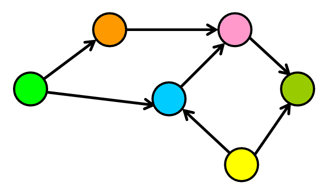 Graph Data Structure